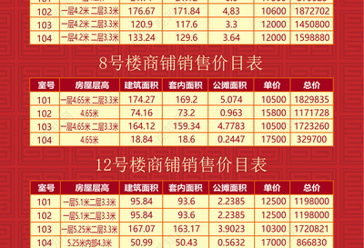 社區獨立商鋪銷控表房源表海報