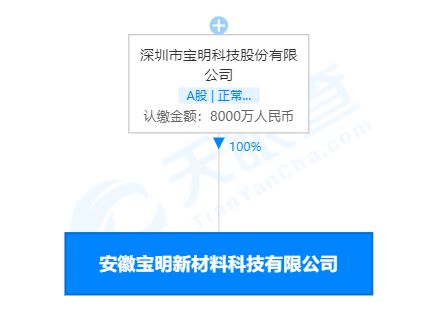 寶明科技安徽子公司成立，聚焦新型膜材料銷售新篇章